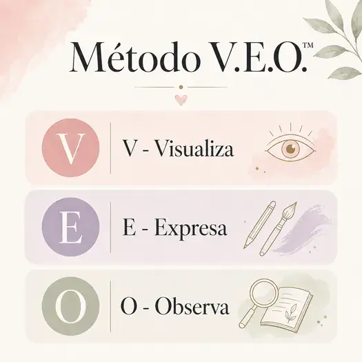 Método visual de Arteterapia Emocional