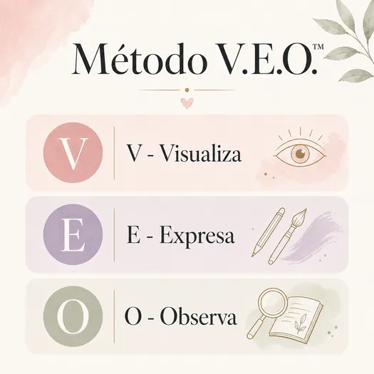 Método visual de Arteterapia Emocional